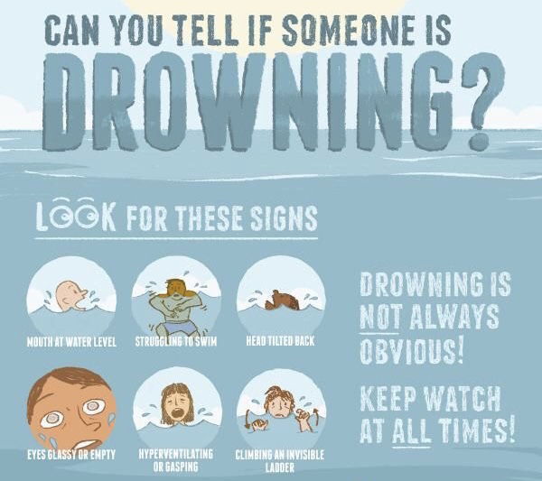 drowning graphic