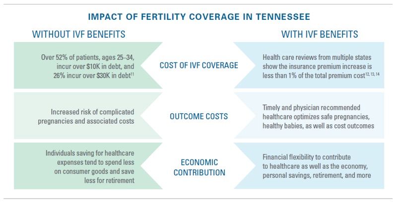 ivf coverage