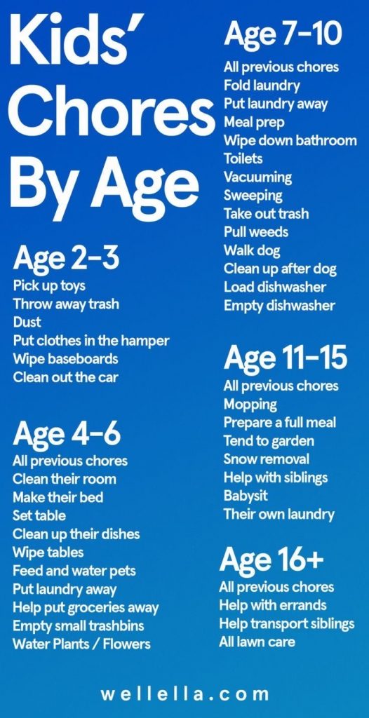 kids chores list by age